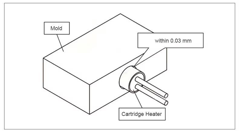 Customized Size 500W 220V Voltage Cartridge Heater With Stainless Steel Tube For Plastic Rubber Mold first3 sheet