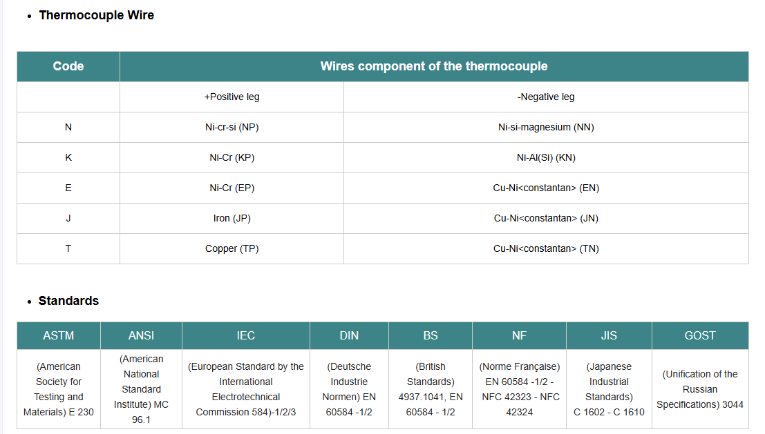 Hot Sale PVC Fibergladd Shield Type K Kx Kc Thermocouple Compensation Extension Wire first5 sheet