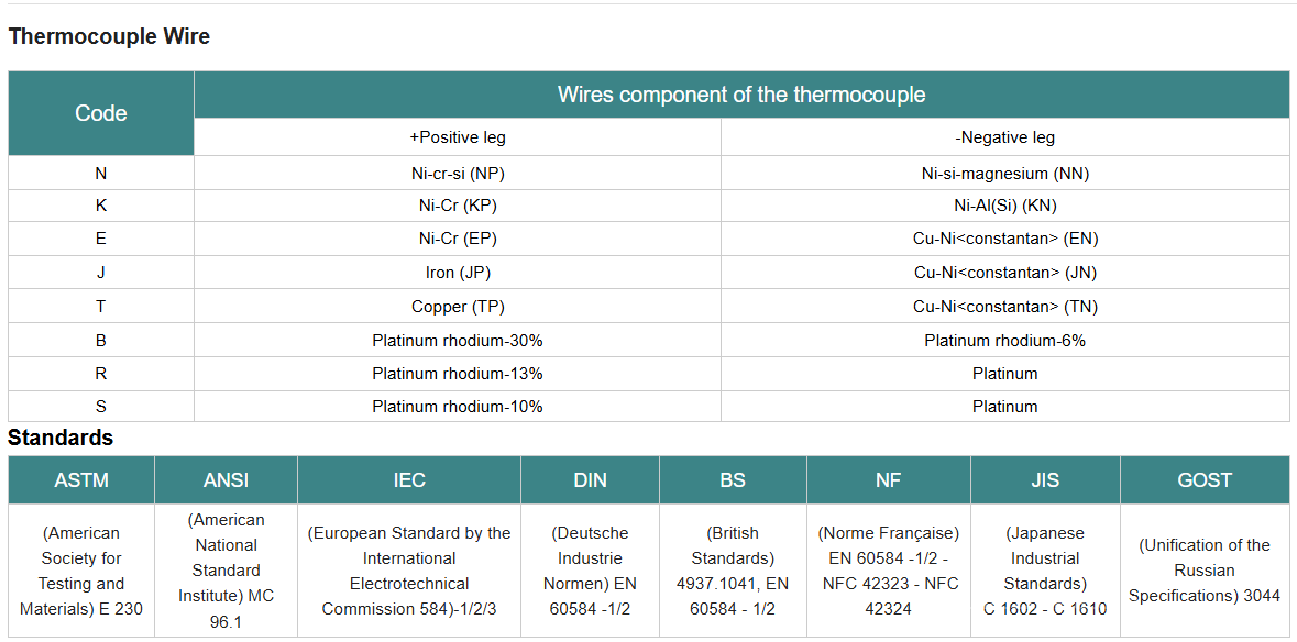 Platinum-Rhodium Thermocouple Wire Alloy Type N Bare for Sensor first5 sheet