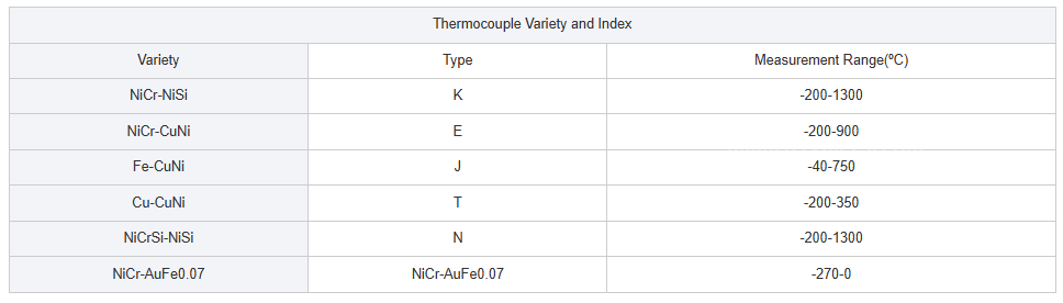 IEC60584 Class I Chromel Alumel Kp-Kn Type K Thermocouple Bare Wire for Extension Cable first5 sheet