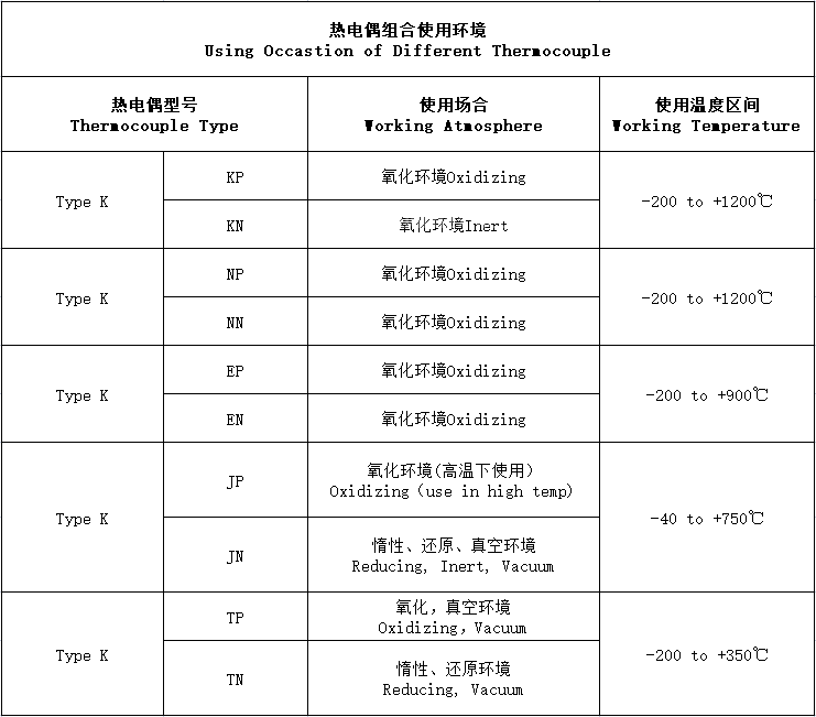 Hot Sale PVC Fibergladd Shield Type K Kx Kc Thermocouple Compensation Extension Wire first4 sheet