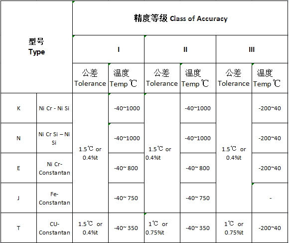 Platinum-Rhodium Thermocouple Wire Alloy Type N Bare for Sensor first4 sheet