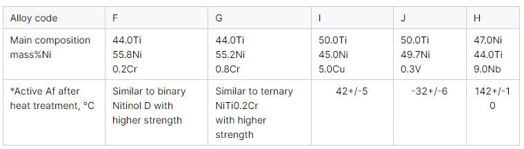 Top quality 0.1mm 0.2mm shape memory nickel titanium alloy nitinol sheet first3