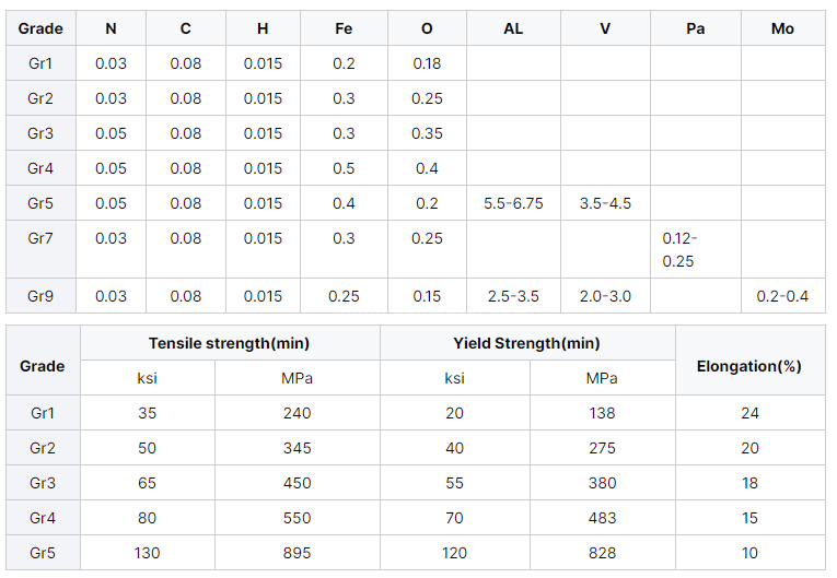GR1/GR2/GR3/GR5/GR7/GR9/GR12 Titanium Tube first2 sheet