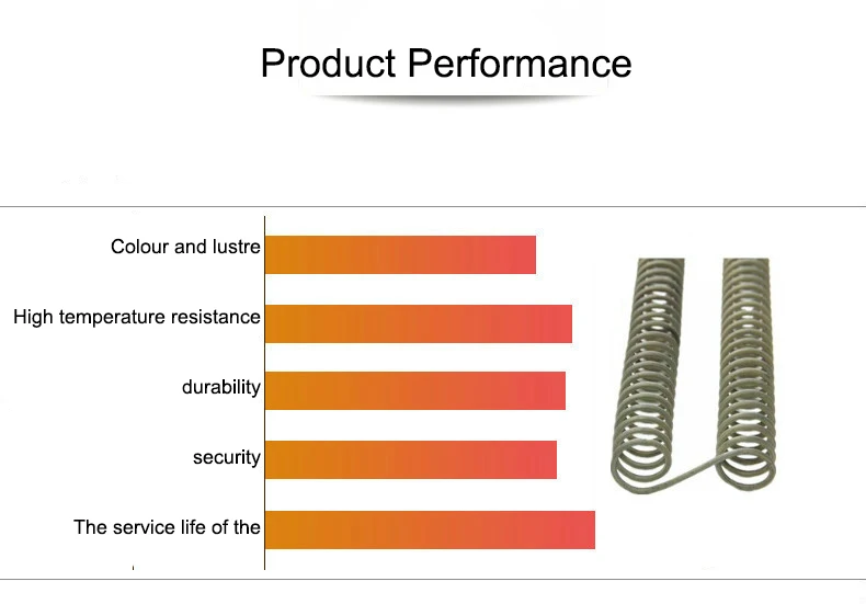 220 Volts 800 Watts Metal Heating Coil Wire Elements with Nichrome Resistance first2 sheet