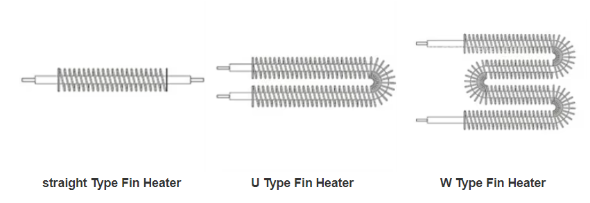 Electric 220V Tubular Finned Heater Oven Stainless Steel SUS304 Air Heating Elements first4 sheet