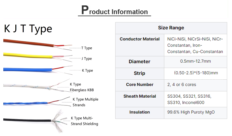 K Type Thermocouple with Bendable Probe, M8 Cable, and Ceramic Insulator Handle first4 sheet