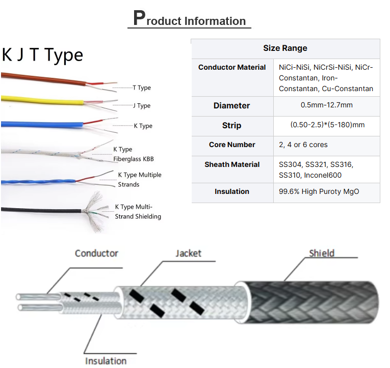 Hot Selling K Type Thermocouple Wire – Compensating and Extension Cable first3 sheet