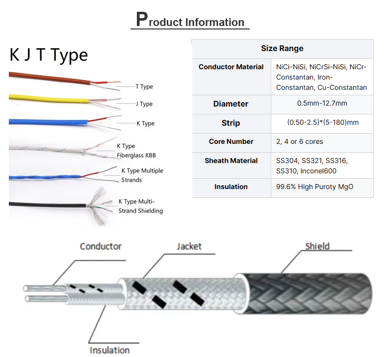 Factory Price J Type Thermocouple Extension Wire with FEP Insulation first2 sheet