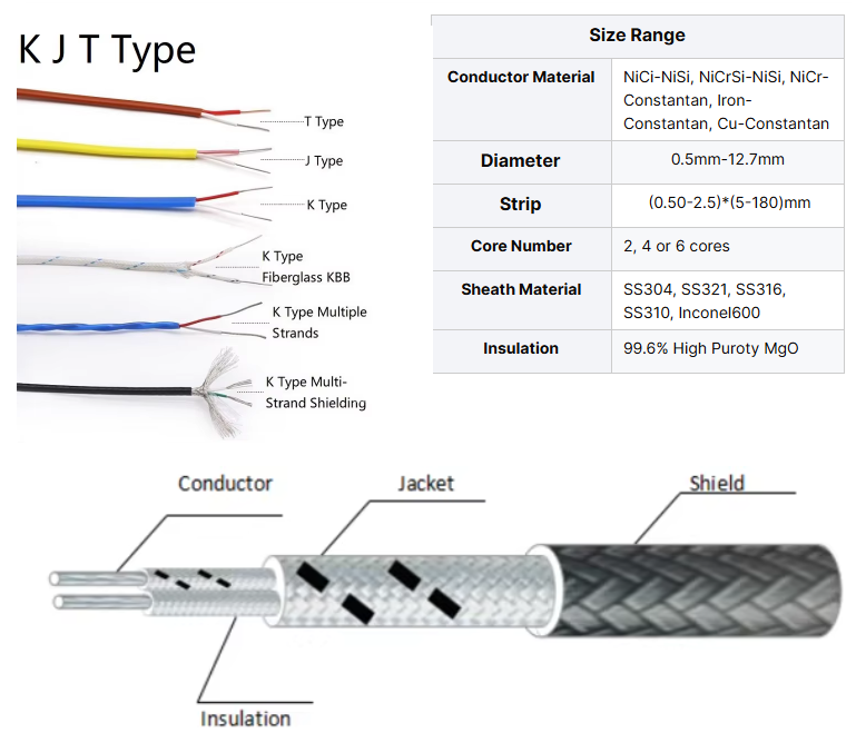 Durable KC/KX/SC Thermocouple Wire with Fiberglass Insulation for High-Temperature Applications first2 sheet