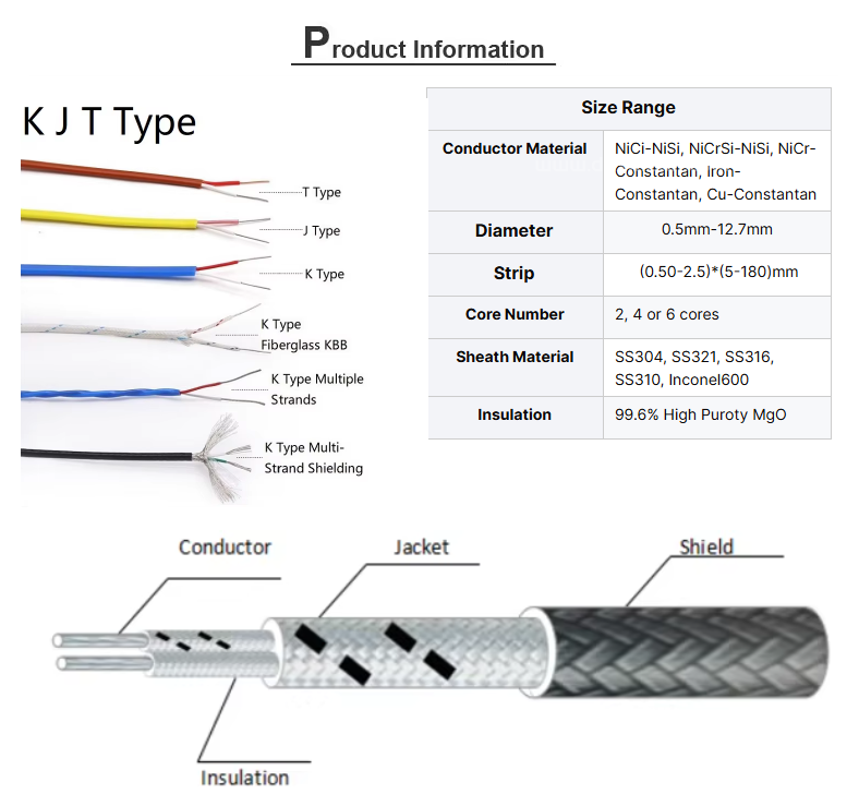 Premium Insulated Thermocouple Wire – Fiberglass/Silicone/PVC for K/J/E/N/T/R/S/B/Pt100 Types first2 sheet