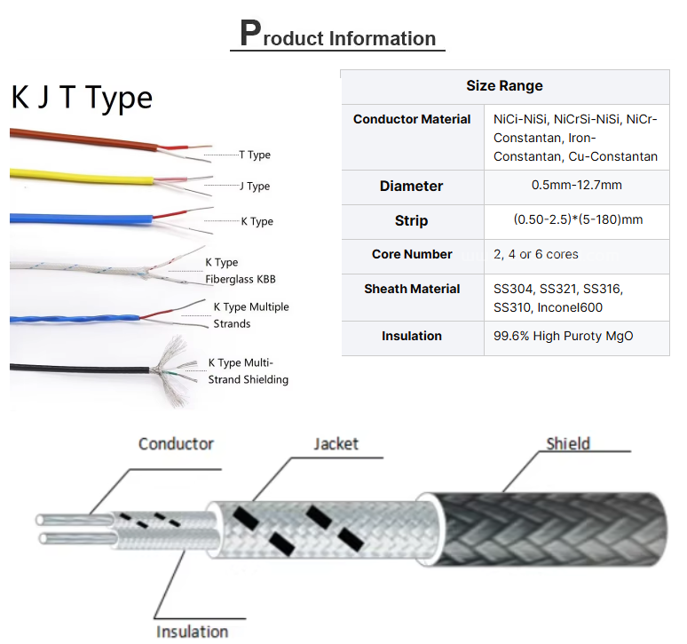 Good Price K Type Thermocouple Wire for Extension and Compensation Applications first2 sheet