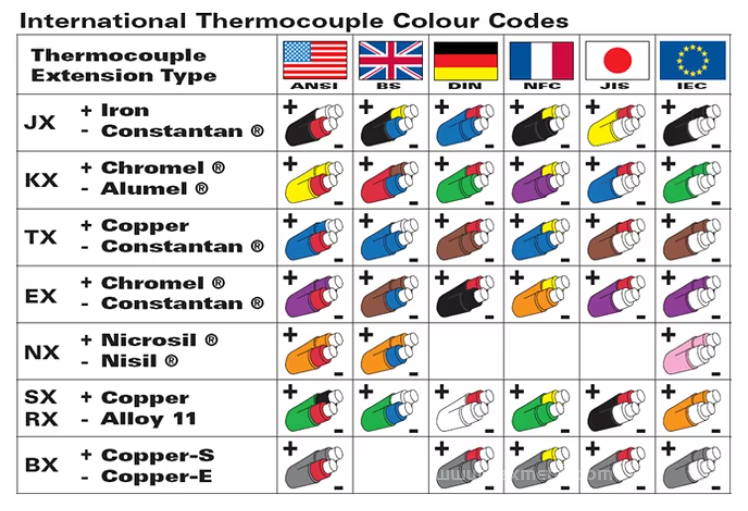 Durable PVC Insulated K/J/E/T/N Type Thermocouple Wire for Extension and Compensation first1 sheet