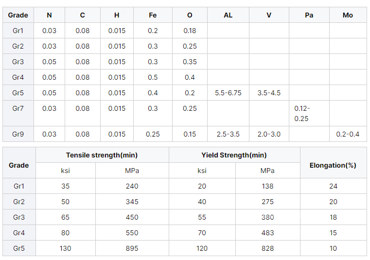 Ti-6Al-4V Alloy Wire (Grade 5), 1.0mm-5.0mm Dia, Cold Drawn, High Tensile Strength for 3D Printing first2 sheet