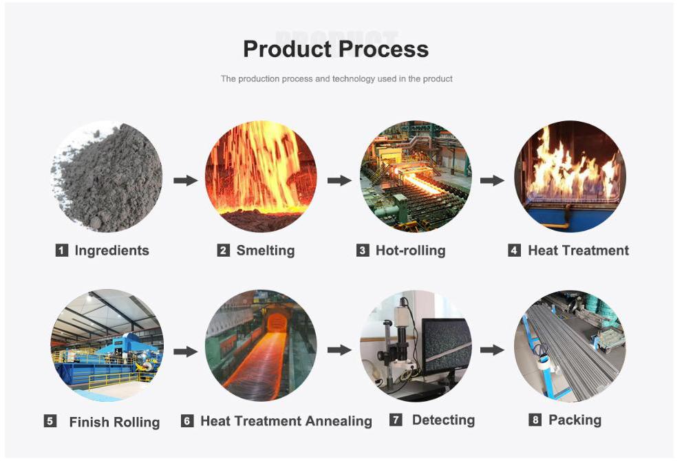 Wholesale Titanium Rods - Fast Global Shipping first5 sheet